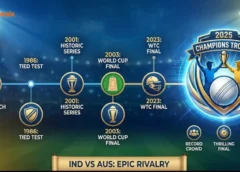 India National Cricket Team vs Australian Men’s Cricket Team Timeline