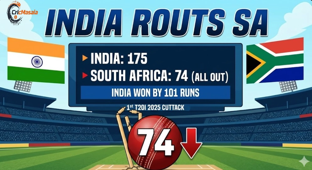 India vs South Africa 1st T20I 2025
